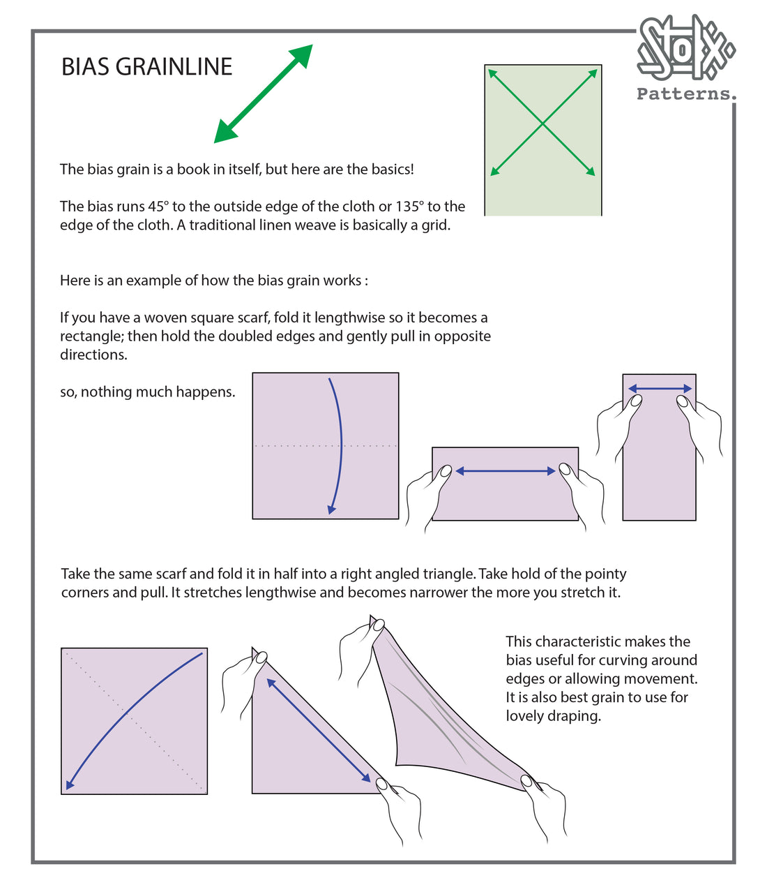 Getting to know your Bias Stokx Patterns Getting to know your Bias Stokx Patterns